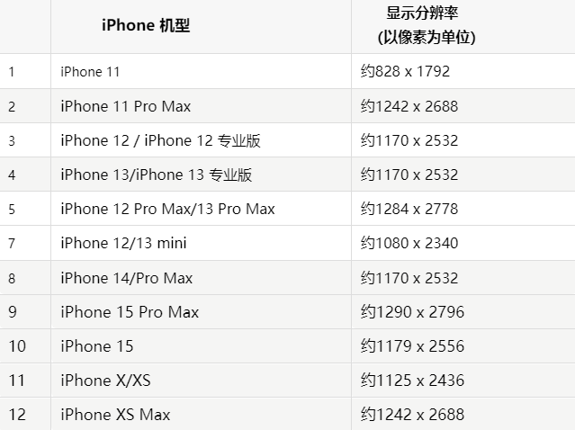 苹莞城街道果维修分享iPhone主屏幕壁纸显得模糊怎么办