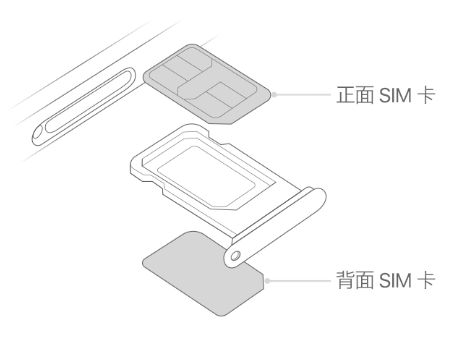 莞城街道苹果15维修分享iPhone15出现'无SIM卡'怎么办 