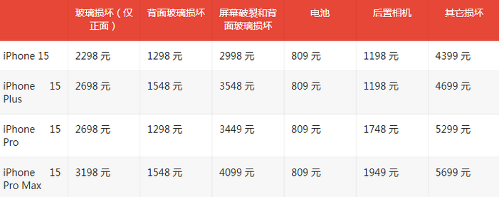 莞城街道苹果15维修站中心分享修iPhone15划算吗