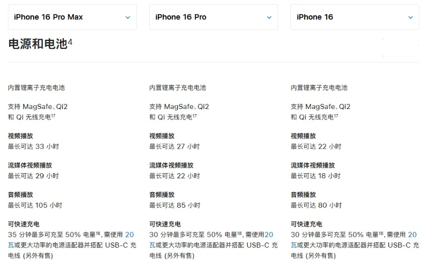 莞城街道苹果手机维修分享 iPhone 16 目前实测充电峰值功率不超过 39W 